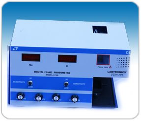 Labtronics Products